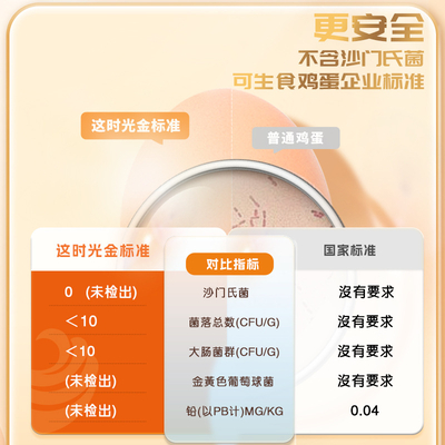 这时光谷物可生食新鲜鸡蛋无沙门氏菌无腥味鸡蛋40枚礼盒整箱